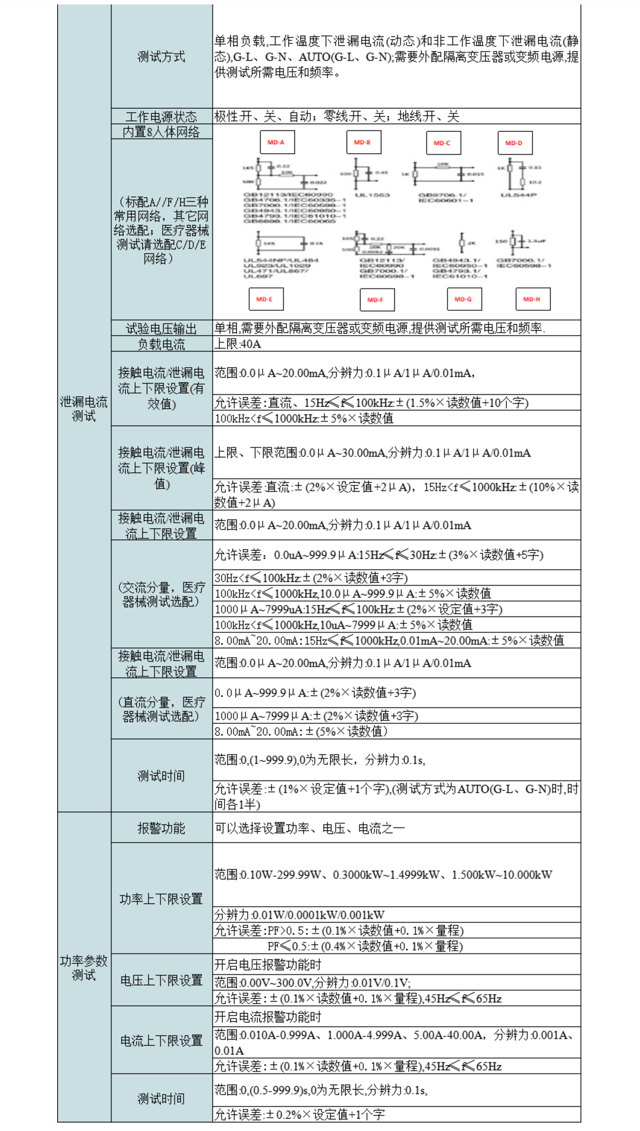 2，智能泄漏电、接触电流分析仪.png